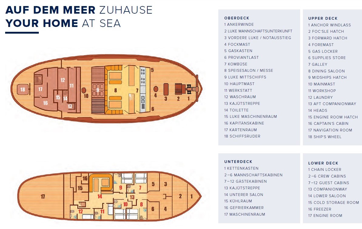 Segeltörn durch die Keltische See und den Ärmelkanal für 1 Person, 9. - 17. April 2025